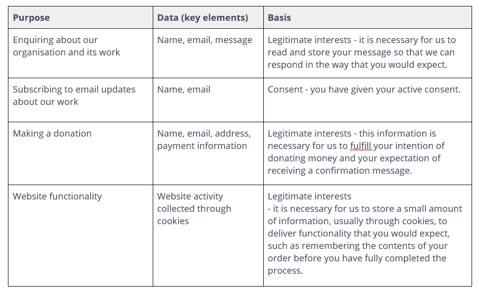 Privacy Policy and Cookies – Charity Law Association